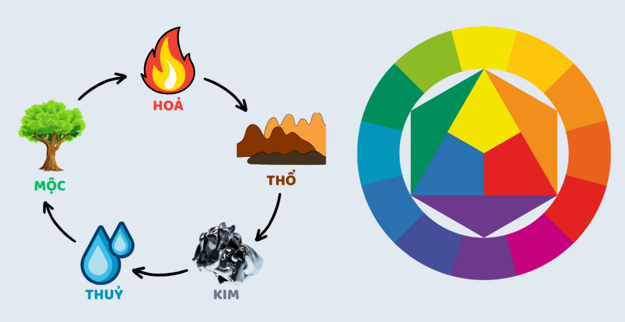 Chọn Màu Áo Hợp Phong Thủy Để Các Anh Luôn Gặp May Mắn