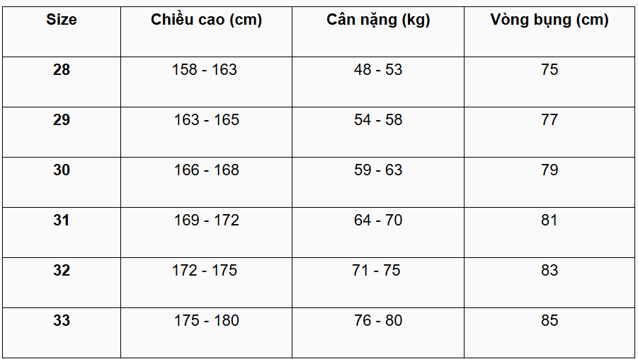 bảng size quần short jean nam (quần đùi nam)